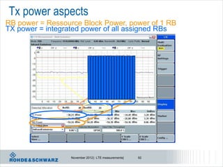 Tx power aspects
RB power = Ressource Block Power, power of 1 RB
TX power = integrated power of all assigned RBs




                  November 2012 | LTE measurements|   92
 