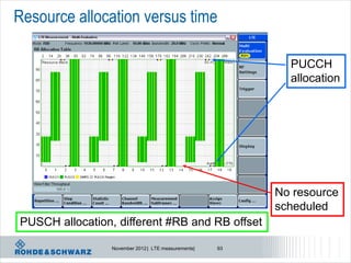 Resource allocation versus time

                                                            PUCCH
                                                            allocation




                                                          No resource
                                                          scheduled
PUSCH allocation, different #RB and RB offset

                 November 2012 | LTE measurements|   93
 