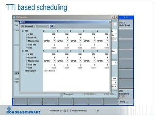 TTI based scheduling




              November 2012 | LTE measurements|   94
 