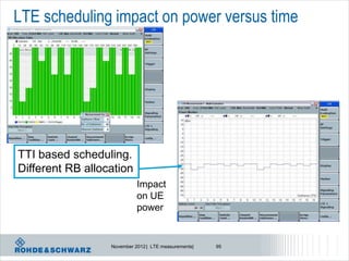 LTE scheduling impact on power versus time




TTI based scheduling.
Different RB allocation
                            Impact
                            on UE
                            power


                  November 2012 | LTE measurements|   95
 