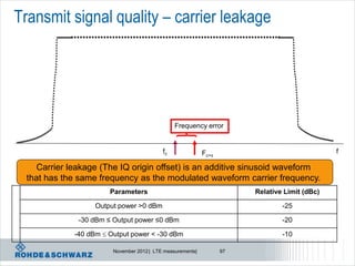 Transmit signal quality – carrier leakage




                                                Frequency error


                                           fc               Fc+ε                               f

    Carrier leakage (The IQ origin offset) is an additive sinusoid waveform
 that has the same frequency as the modulated waveform carrier frequency.
                       Parameters                                       Relative Limit (dBc)

                   Output power >0 dBm                                          -25

              -30 dBm ≤ Output power ≤0 dBm                                     -20

             -40 dBm  Output power < -30 dBm                                   -10

                        November 2012 | LTE measurements|          97
 