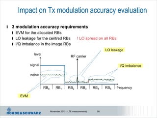 Impact on Tx modulation accuracy evaluation
l   3 modulation accuracy requirements
    l EVM for the allocated RBs
    l LO leakage for the centred RBs                  ! LO spread on all RBs
    l I/Q imbalance in the image RBs
                                                                         LO leakage
                level
                                                RF carrier

              signal                                                            I/Q imbalance

              noise


                        RB0        RB1        RB2        RB3      RB4    RB5   frequency

        EVM



                              November 2012 | LTE measurements|     99
 