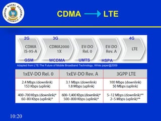 Lte Development Lte Evolution and Basics | PDF