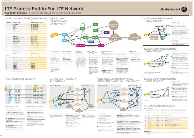 technical poster
