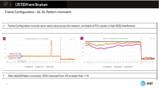 Fdd Pattern LTE FDD Frame Structure.pptx