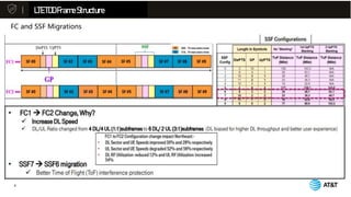 Framed Routing Lte LTE FDD Frame Structure.pptx