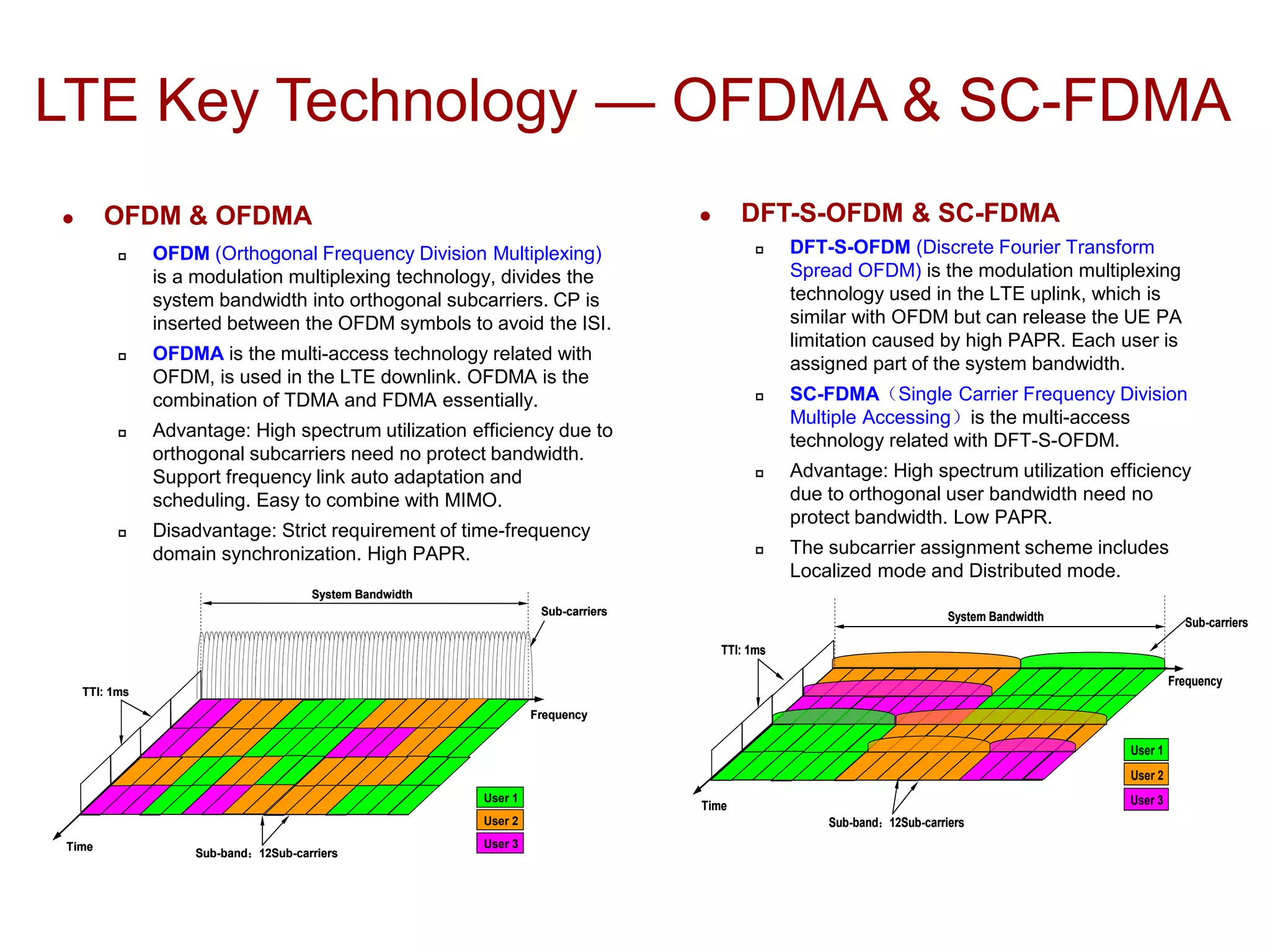 LTE Features, Link Budget & Basic Principle | PDF