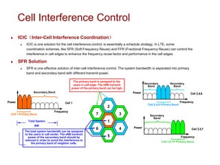 LTE Features, Link Budget & Basic Principle | PDF