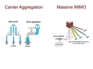 LTE Features, Link Budget & Basic Principle | PDF