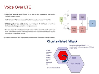 LTE Features, Link Budget & Basic Principle | PDF