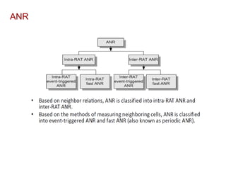 LTE Features, Link Budget & Basic Principle | PDF