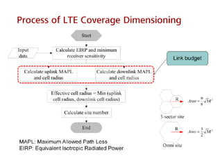 LTE Features, Link Budget & Basic Principle | PDF