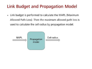 LTE Features, Link Budget & Basic Principle | PDF
