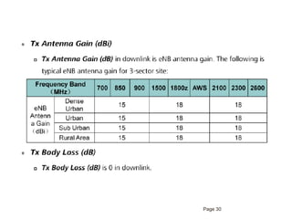 LTE Features, Link Budget & Basic Principle | PDF