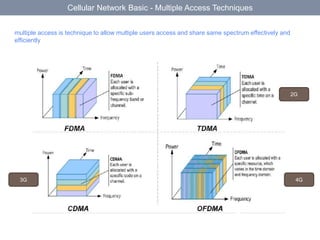 LTE Features, Link Budget & Basic Principle | PDF