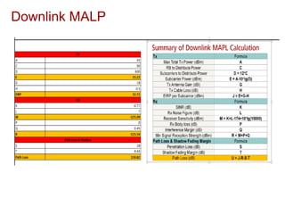 LTE Features, Link Budget & Basic Principle | PDF