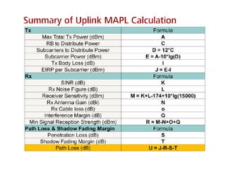 LTE Features, Link Budget & Basic Principle | PDF