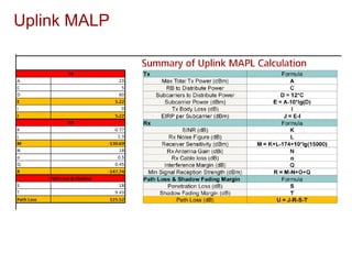 LTE Features, Link Budget & Basic Principle | PDF
