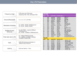 LTE Features, Link Budget & Basic Principle | PDF