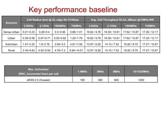 LTE Features, Link Budget & Basic Principle | PDF