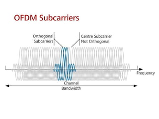 LTE Features, Link Budget & Basic Principle | PDF
