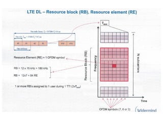 LTE Features, Link Budget & Basic Principle | PDF