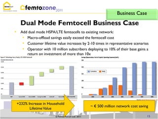 Business Case
   Dual Mode Femtocell Business Case
• Add dual mode HSPA/LTE femtocells to existing network:
   • Macro-offload savings easily exceed the femtocell cost
   • Customer lifetime value increases by 2-10 times in representative scenarios
   • Operator with 10 million subscribers deploying to 10% of their base gains a
       return on investment of more than 10x




 +232% Increase in Household
                                                  ~ € 500 million network cost saving
        Lifetime Value
                        © Femto Forum Ltd. 2011                                     15
 