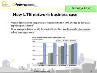Business Case

     New LTE network business case
• Modest delay to small proportion of macrocell build: 4-10% of sites, by few years
    depending on scenario
•   Opex savings sufficient to fully fund subsidized offer: free femtocells plus superior
    indoor user experience




                            © Femto Forum Ltd. 2011                                     16
 