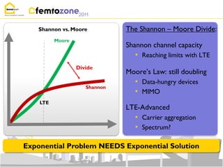 Shannon vs. Moore           The Shannon – Moore Divide:
          Moore
                               Shannon channel capacity
                                  • Reaching limits with LTE
                  Divide
                               Moore‟s Law: still doubling
                                  • Data-hungry devices
                     Shannon
                                  • MIMO
    LTE
                               LTE-Advanced
                                  • Carrier aggregation
                                  • Spectrum?

Exponential Problem NEEDS Exponential Solution
 