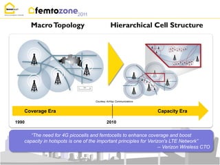 Macro Topology                          Hierarchical Cell Structure




                                    Courtesy AirHop Communications



   Coverage Era                                                      Capacity Era

1990                                        2010


      “The need for 4G picocells and femtocells to enhance coverage and boost
   capacity in hotspots is one of the important principles for Verizon's LTE Network”
                                                                   -- Verizon Wireless CTO
 