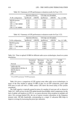 414 LTE – THE UMTS LONG TERM EVOLUTION
Table 18.2 Summary of LTE performance evaluation results for Case 1 [7].
Spectrum efficiency Cell-edge user throughput
Tx-Rx configuration bps/Hz/cell ×HSUPA bps/Hz/user ×HSUPA Avg. IoT (dB)
HSUPA baseline 0.332 ×1.0 0.009 ×1.0 5.1
LTE 1×2 0.735 ×2.2 0.024 ×2.5 5.2
LTE 1×2 MU-MIMO 0.675 ×2.0 0.023 ×2.4 5.2
LTE 1×4 1.103 ×3.3 0.052 ×5.5 5.1
LTE 2×2 SU-MIMO 0.776 ×2.3 0.010 ×1.1 5.5
Table 18.3 Summary of LTE performance evaluation results for Case 3 [7].
Spectrum efficiency Cell-edge user throughput
Tx-Rx configuration bps/Hz/cell ×HSUPA bps/Hz/user ×HSUPA Avg. IoT (dB)
HSUPA baseline 0.316 ×1.0 0.0023 ×1.0 5.1
LTE 1 × 2 0.681 ×2.2 0.0044 ×2.0 4.5
LTE 1 × 2 MU-MIMO 0.622 ×2.0 0.0023 ×1.0 5.0
LTE 1 × 4 1.38 ×3.3 0.0094 ×4.2 2.7
Table 18.4 Time to upload 10 MB for different radio access technologies, based on system
simulations.
Normalized Maximum Avg. user 10 MB
bandwidth throughput throughputa upload timeb
Network (MHz) (Mbps) (kbps) (s)
UMTS (Rel-99) 5.0 0.384 32–90 ∼890
CDMA2000 EV-DO Rev B 5.0 5.4 50–200 ∼385
HSUPA (Rel-6) 5.0 5.74 60–200 ∼385
WiMAX 5.0 (TDD) 1.7 48–135 ∼590
LTE 5.0 10.0 147–460 ∼174
a25 to 8 FTP users/sector. b8 FTP users/sector.
Table 18.4 gives a comparison of LTE against some other radio access technologies, in
terms of the time needed to upload 10 MB of data via an FTP connection, given eight
FTP users in each cell with a 5 MHz carrier. LTE shows the lowest delay of the systems
considered.
The VoIP capacity is typically quoted in terms of a number of users per cell, as shown in
Table 18.5. VoIP services on the LTE uplink benefit from HARQ, which compensates for the
lack of uplink soft handover in LTE (i.e. no macro-diversity from reception at multiple cell
sites). For coverage-limited UEs, the use of narrow resource allocations in the frequency
domain (only 180 kHz bandwidth, corresponding to a single 12 subcarrier RB) helps to
improve coverage by increasing the power per subcarrier.
 