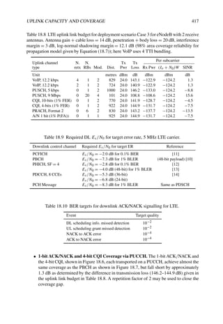 UPLINK CAPACITY AND COVERAGE 417
Table 18.8 LTE uplink link budget for deployment scenario Case 3 for eNodeB with 2 receive
antennas. Antenna gain + cable loss = 14 dB, penetration + body loss = 20 dB, interference
margin = 3 dB, log-normal shadowing margin = 12.1 dB (98% area coverage reliability for
propagation model given by Equation (18.7)); here VoIP uses 4 TTI bundling.
Per subcarrier
Uplink channel N. N. Tx Tx
type retx RBs Mod. Dist. Pwr Loss Rx Pwr (Io + N0)W SINR
Unit metres dBm dB dBm dBm dB
VoIP, 12.2 kbps 4 1 2 829 24.0 143.1 −122.9 −124.2 1.3
VoIP, 12.2 kbps 2 1 2 724 24.0 140.9 −122.9 −124.2 1.3
PUSCH, 5 kbps 0 1 2 1000 24.0 146.2 −133.0 −124.2 −8.8
PUSCH, 9 Mbps 0 20 4 101 24.0 108.8 −108.6 −124.2 15.6
CQI, 10-bits (1% FER) 0 1 2 770 24.0 141.9 −128.7 −124.2 −4.5
CQI, 4-bits (1% FER) 0 1 2 922 24.0 144.9 −131.7 −124.2 −7.5
PRACH, Format 2 0 6 2 830 24.0 143.2 −137.7 −124.2 −13.5
A/N 1 bit (1% P(FA)) 0 1 1 925 24.0 144.9 −131.7 −124.2 −7.5
Table 18.9 Required DL Es/N0 for target error rate, 5 MHz LTE carrier.
Downlink control channel Required Es/N0 for target ER Reference
PCFICH Es/N0 = −2.0 dB for 0.1% BER [11]
PBCH Es/N0 = −7.3 dB for 1% BLER (48-bit payload) [10]
PHICH, SF = 4 Es/N0 = −2.8 dB for 0.1% BER [12]
PDCCH, 8 CCEs
Es/N0 = −4.0 dB (48-bit) for 1% BLER [13]
Es/N0 = −5.3 dB (36-bit) [14]
Es/N0 = −6.8 dB (24-bit)
PCH Message Es/N0 = −8.3 dB for 1% BLER Same as PDSCH
Table 18.10 BER targets for downlink ACK/NACK signalling for LTE.
Event Target quality
DL scheduling info. missed detection 10−2
UL scheduling grant missed detection 10−2
NACK to ACK error 10−4
ACK to NACK error 10−4
• 1-bit ACK/NACK and 4-bit CQI Coverage via PUCCH. The 1-bit ACK/NACK and
the 4-bit CQI, shown in Figure 18.6, each transported on a PUCCH, achieve almost the
same coverage as the PBCH as shown in Figure 18.7, but fall short by approximately
1.3 dB as determined by the difference in transmission loss (146.2–144.9 dB) given in
the uplink link budget in Table 18.8. A repetition factor of 2 may be used to close the
coverage gap.
 