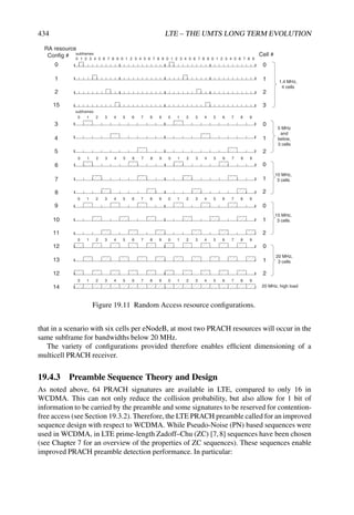 LTE_from_Theory_to_Practise.pdf
