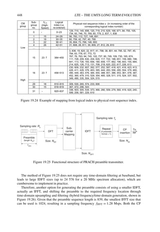 LTE_from_Theory_to_Practise.pdf