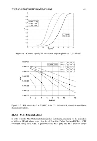 LTE_from_Theory_to_Practise.pdf