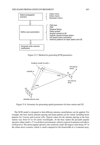 LTE_from_Theory_to_Practise.pdf
