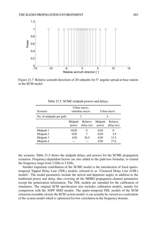 LTE_from_Theory_to_Practise.pdf