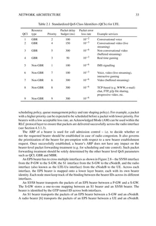 NETWORK ARCHITECTURE 33
Table 2.1 Standardized QoS Class Identifiers (QCIs) for LTE.
Resource Packet delay Packet error
QCI type Priority budget (ms) loss rate Example services
1 GBR 2 100 10−2 Conversational voice
2 GBR 4 150 10−3 Conversational video (live
streaming)
3 GBR 5 300 10−6 Non-conversational video
(buffered streaming)
4 GBR 3 50 10−3 Real time gaming
5 Non-GBR 1 100 10−6 IMS signalling
6 Non-GBR 7 100 10−3 Voice, video (live streaming),
interactive gaming
7 Non-GBR 6 300 10−6 Video (buffered streaming)
8 Non-GBR 8 300 10−6 TCP-based (e.g. WWW, e-mail)
chat, FTP, p2p file sharing,
progressive video, etc.
9 Non-GBR 9 300 10−6
scheduling policy, queue management policy and rate shaping policy). For example, a packet
with a higher priority can be expected to be scheduled before a packet with lower priority. For
bearers with a low acceptable loss rate, an Acknowledged Mode (AM) can be used within the
RLC protocol layer to ensure that packets are delivered successfully across the radio interface
(see Section 4.3.1.3).
The ARP of a bearer is used for call admission control – i.e. to decide whether or
not the requested bearer should be established in case of radio congestion. It also governs
the prioritization of the bearer for pre-emption with respect to a new bearer establishment
request. Once successfully established, a bearer’s ARP does not have any impact on the
bearer-level packet forwarding treatment (e.g. for scheduling and rate control). Such packet
forwarding treatment should be solely determined by the other bearer level QoS parameters
such as QCI, GBR and MBR.
An EPS bearer has to cross multiple interfaces as shown in Figure 2.8 – the S5/S8 interface
from the P-GW to the S-GW, the S1 interface from the S-GW to the eNodeB, and the radio
interface (also known as the LTE-Uu interface) from the eNodeB to the UE. Across each
interface, the EPS bearer is mapped onto a lower layer bearer, each with its own bearer
identity. Each node must keep track of the binding between the bearer IDs across its different
interfaces.
An S5/S8 bearer transports the packets of an EPS bearer between a P-GW and a S-GW.
The S-GW stores a one-to-one mapping between an S1 bearer and an S5/S8 bearer. The
bearer is identified by the GTP tunnel ID across both interfaces.
An S1 bearer transports the packets of an EPS bearer between a S-GW and an eNodeB.
A radio bearer [6] transports the packets of an EPS bearer between a UE and an eNodeB.
 