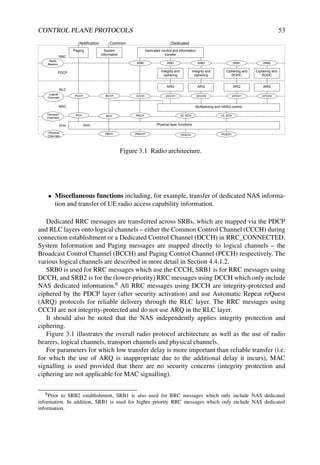 Ul Rach LTE_from_Theory_to_Practise.pdf