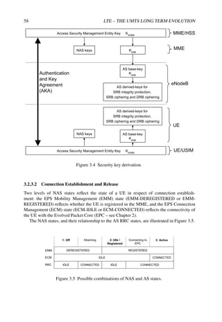 58 LTE – THE UMTS LONG TERM EVOLUTION
Access Security Management Entity Key
NAS keys
y
Authentication
AS
SRB
SRB i h
Authentication
and Key
Agreement
(AKA)
SRB ciphe
AS
SRB
NAS keys
SRB ciphe
Access Security Management Entity Key
KASME
MME/HSS
KeNB
MME
eNB
AS base-key
K
derived-keys for
integrity protection,
i d DRB i h i
KeNB
eNodeB
ering and DRB ciphering
derived-keys for
integrity protection,
UE
AS base-key
KeNB
g y p ,
ering and DRB ciphering
UE/USIM
KASME
eNB
Figure 3.4 Security key derivation.
3.2.3.2 Connection Establishment and Release
Two levels of NAS states reflect the state of a UE in respect of connection establish-
ment: the EPS Mobility Management (EMM) state (EMM-DEREGISTERED or EMM-
REGISTERED) reflects whether the UE is registered in the MME, and the EPS Connection
Management (ECM) state (ECM-IDLE or ECM-CONNECTED) reflects the connectivity of
the UE with the Evolved Packet Core (EPC – see Chapter 2).
The NAS states, and their relationship to the AS RRC states, are illustrated in Figure 3.5.
1: Off Attaching 2: Idle /
Registered
Connecting to
EPC
3: Active
EMM REGISTERED
ECM IDLE
CONNECTED
DEREGISTERED
IDLE CONNECTED
CONNECTED
RRC IDLE
Figure 3.5 Possible combinations of NAS and AS states.
 
