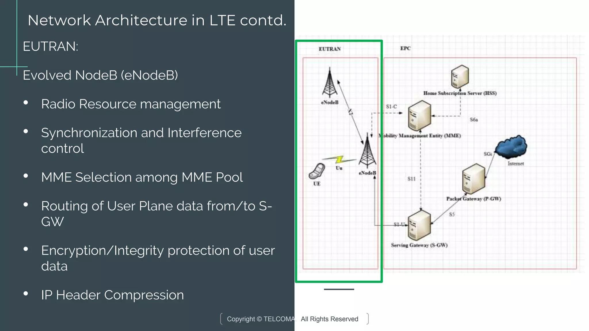 Copyright © TELCOMA. All Rights Reserved
Network Architecture in LTE contd.
EUTRAN:
Evolved NodeB (eNodeB)
• Radio Resource management
• Synchronization and Interference
control
• MME Selection among MME Pool
• Routing of User Plane data from/to S-
GW
• Encryption/Integrity protection of user
data
• IP Header Compression
 