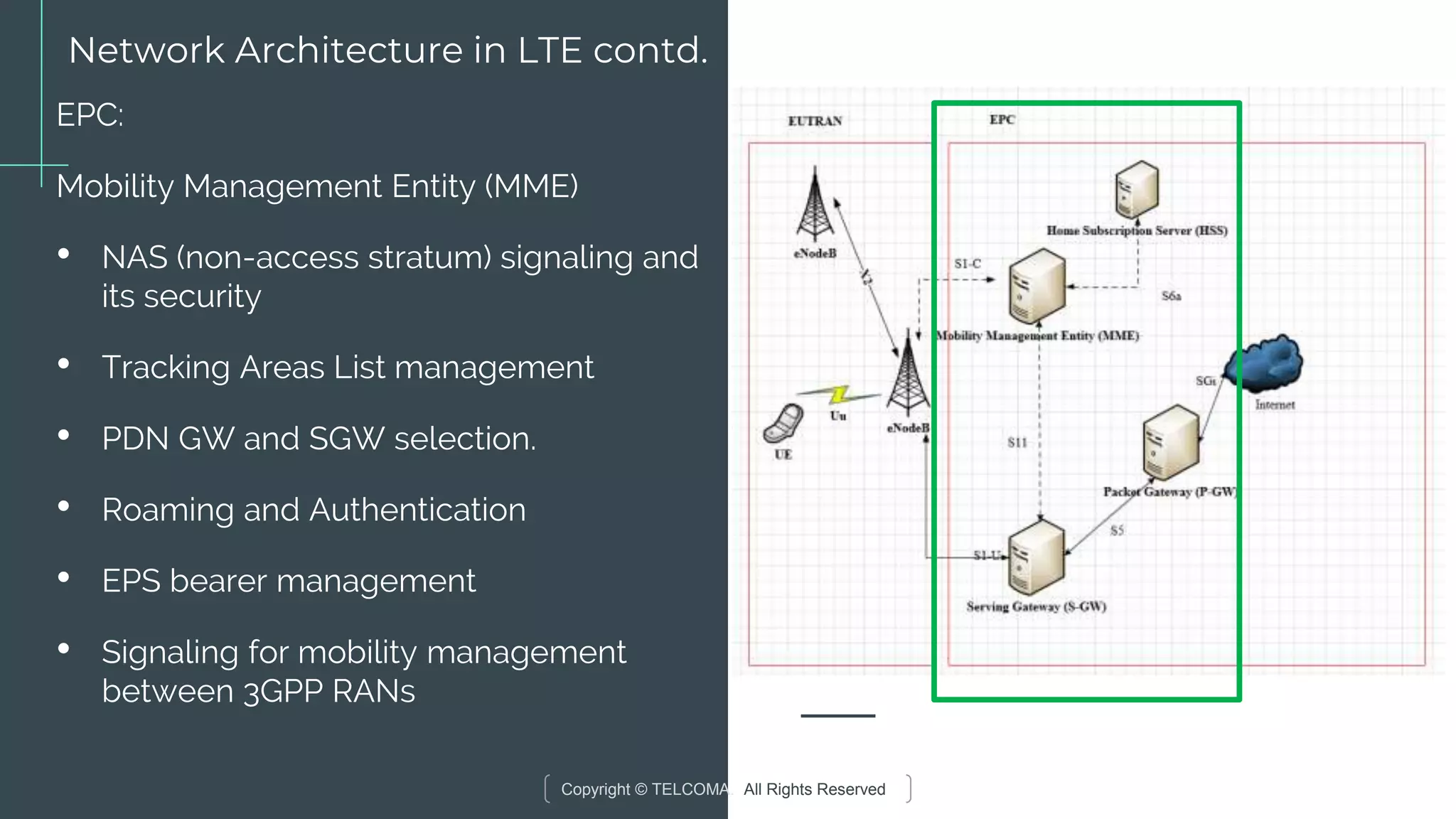 Copyright © TELCOMA. All Rights Reserved
Network Architecture in LTE contd.
EPC:
Mobility Management Entity (MME)
• NAS (non-access stratum) signaling and
its security
• Tracking Areas List management
• PDN GW and SGW selection.
• Roaming and Authentication
• EPS bearer management
• Signaling for mobility management
between 3GPP RANs
 