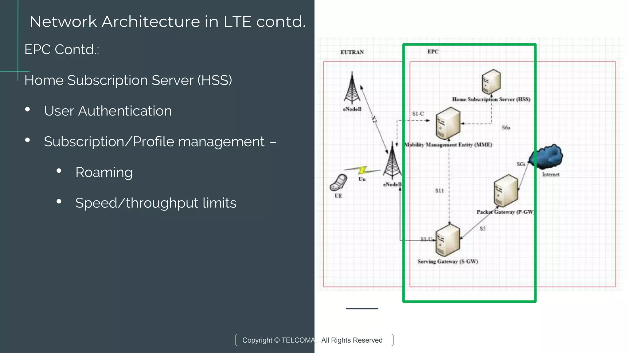 Copyright © TELCOMA. All Rights Reserved
Network Architecture in LTE contd.
EPC Contd.:
Home Subscription Server (HSS)
• User Authentication
• Subscription/Profile management –
• Roaming
• Speed/throughput limits
 