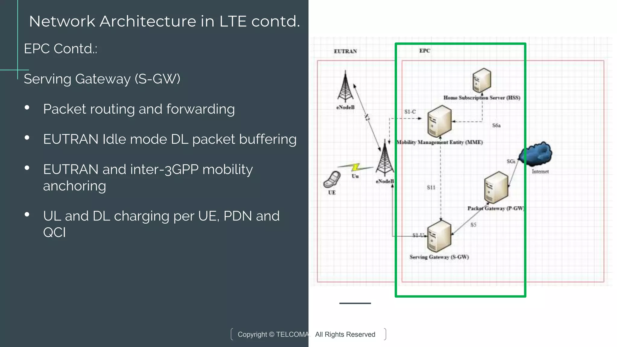 Copyright © TELCOMA. All Rights Reserved
Network Architecture in LTE contd.
EPC Contd.:
Serving Gateway (S-GW)
• Packet routing and forwarding
• EUTRAN Idle mode DL packet buffering
• EUTRAN and inter-3GPP mobility
anchoring
• UL and DL charging per UE, PDN and
QCI
 