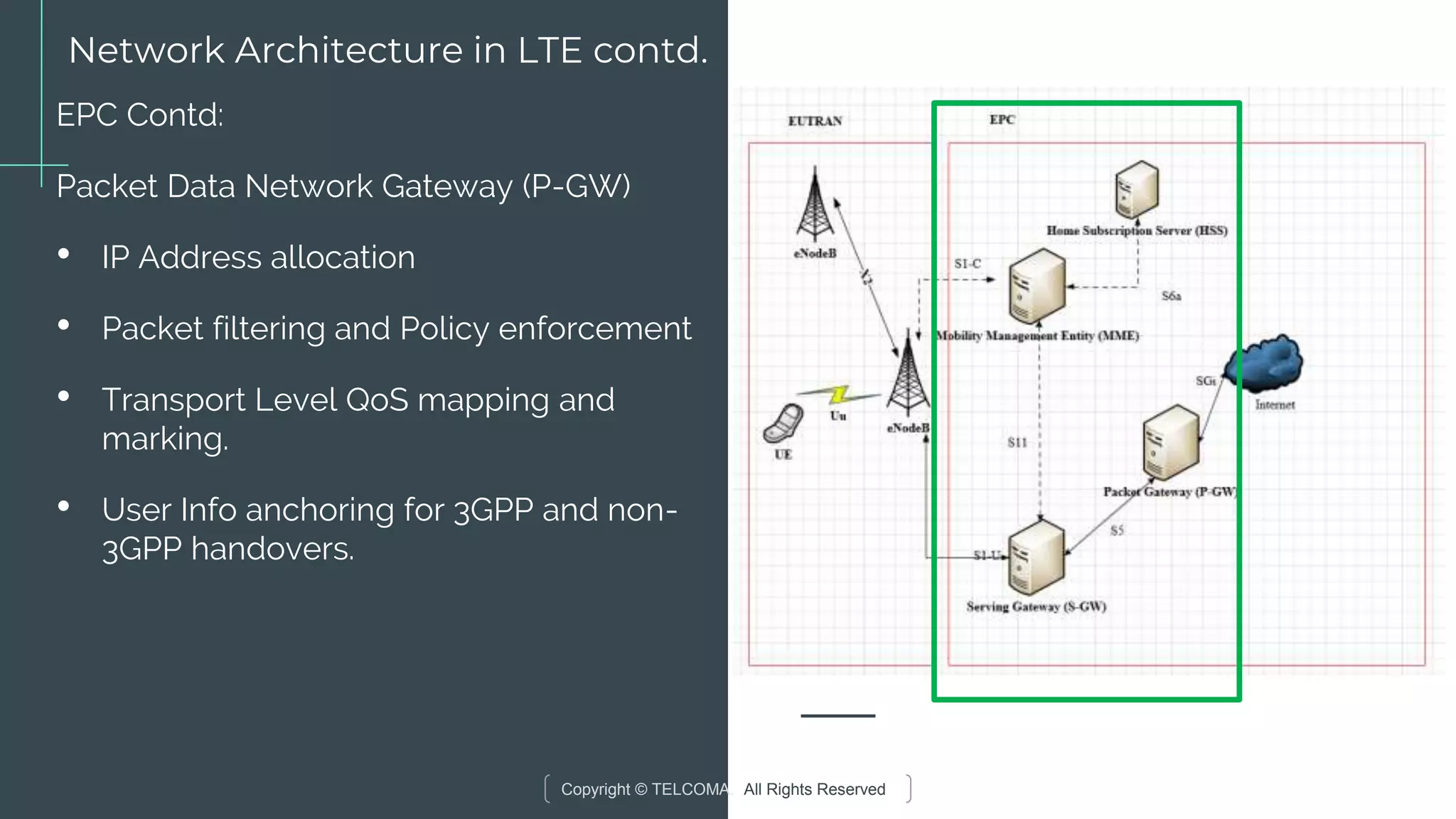 Copyright © TELCOMA. All Rights Reserved
Network Architecture in LTE contd.
EPC Contd:
Packet Data Network Gateway (P-GW)
• IP Address allocation
• Packet filtering and Policy enforcement
• Transport Level QoS mapping and
marking.
• User Info anchoring for 3GPP and non-
3GPP handovers.
 