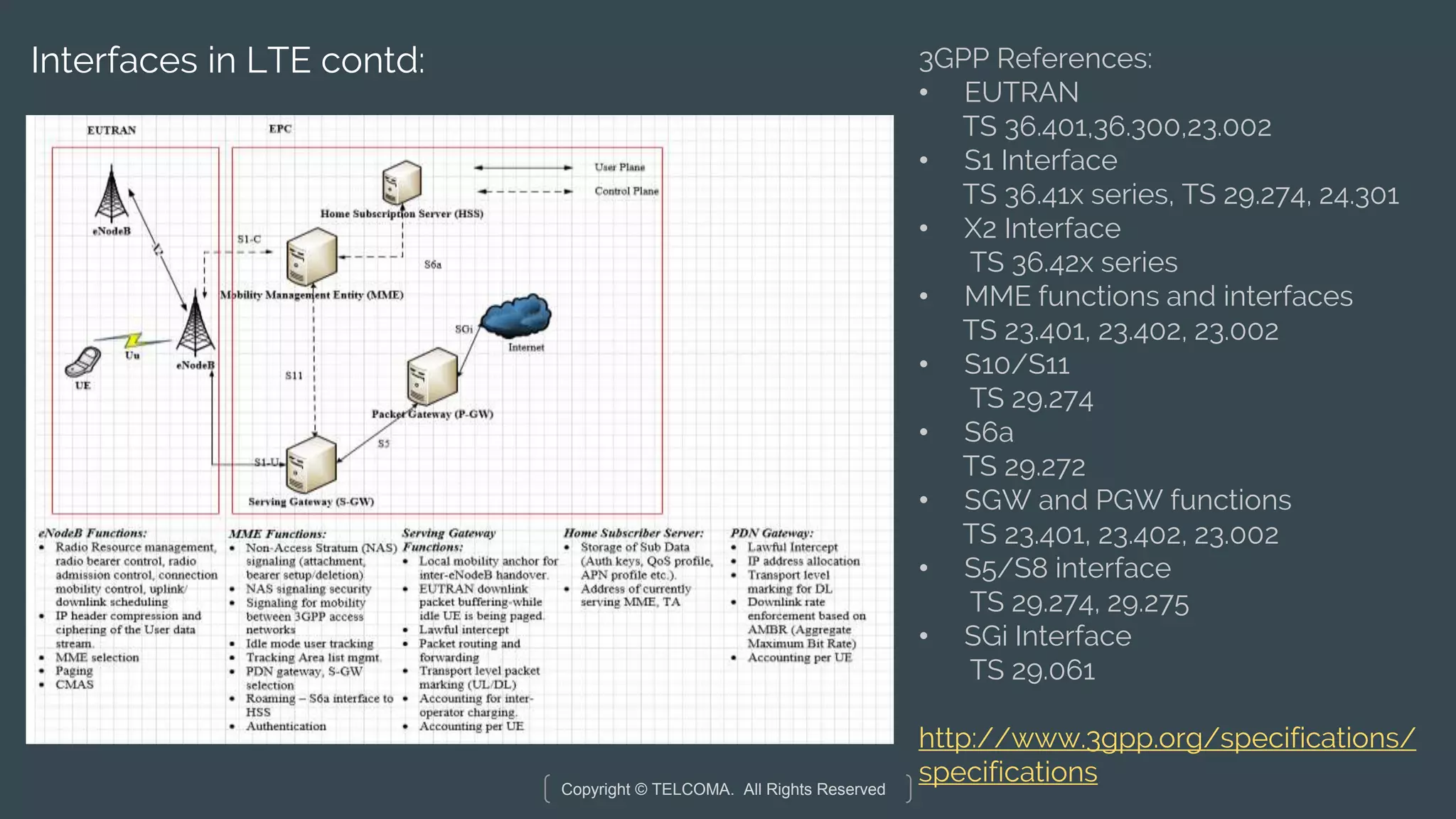 Copyright © TELCOMA. All Rights Reserved
Interfaces in LTE contd: 3GPP References:
• EUTRAN
TS 36.401,36.300,23.002
• S1 Interface
TS 36.41x series, TS 29.274, 24.301
• X2 Interface
TS 36.42x series
• MME functions and interfaces
TS 23.401, 23.402, 23.002
• S10/S11
TS 29.274
• S6a
TS 29.272
• SGW and PGW functions
TS 23.401, 23.402, 23.002
• S5/S8 interface
TS 29.274, 29.275
• SGi Interface
TS 29.061
http://www.3gpp.org/specifications/
specifications
 