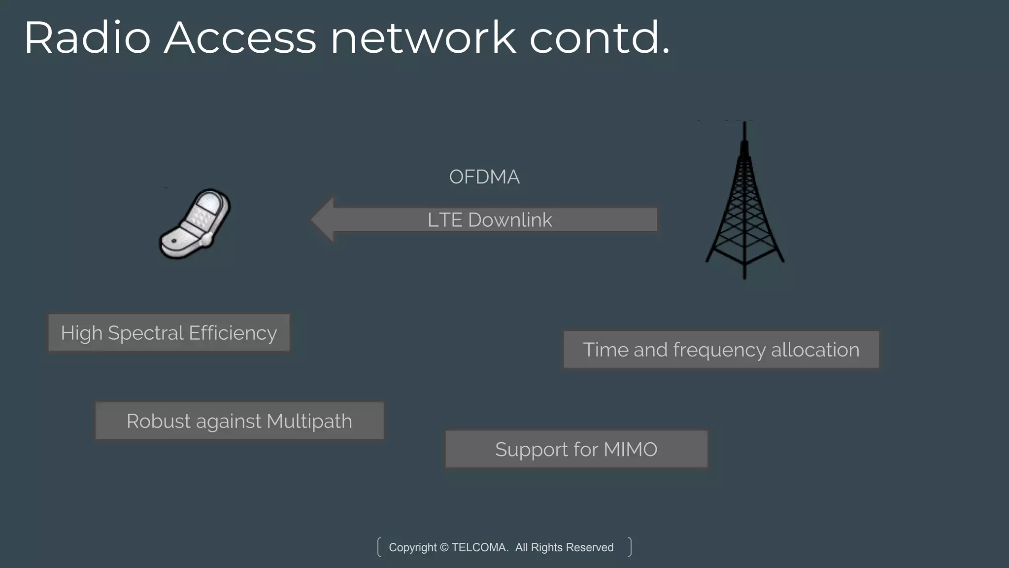 Copyright © TELCOMA. All Rights Reserved
Radio Access network contd.
LTE Downlink
OFDMA
High Spectral Efficiency
Robust against Multipath
Support for MIMO
Time and frequency allocation
 