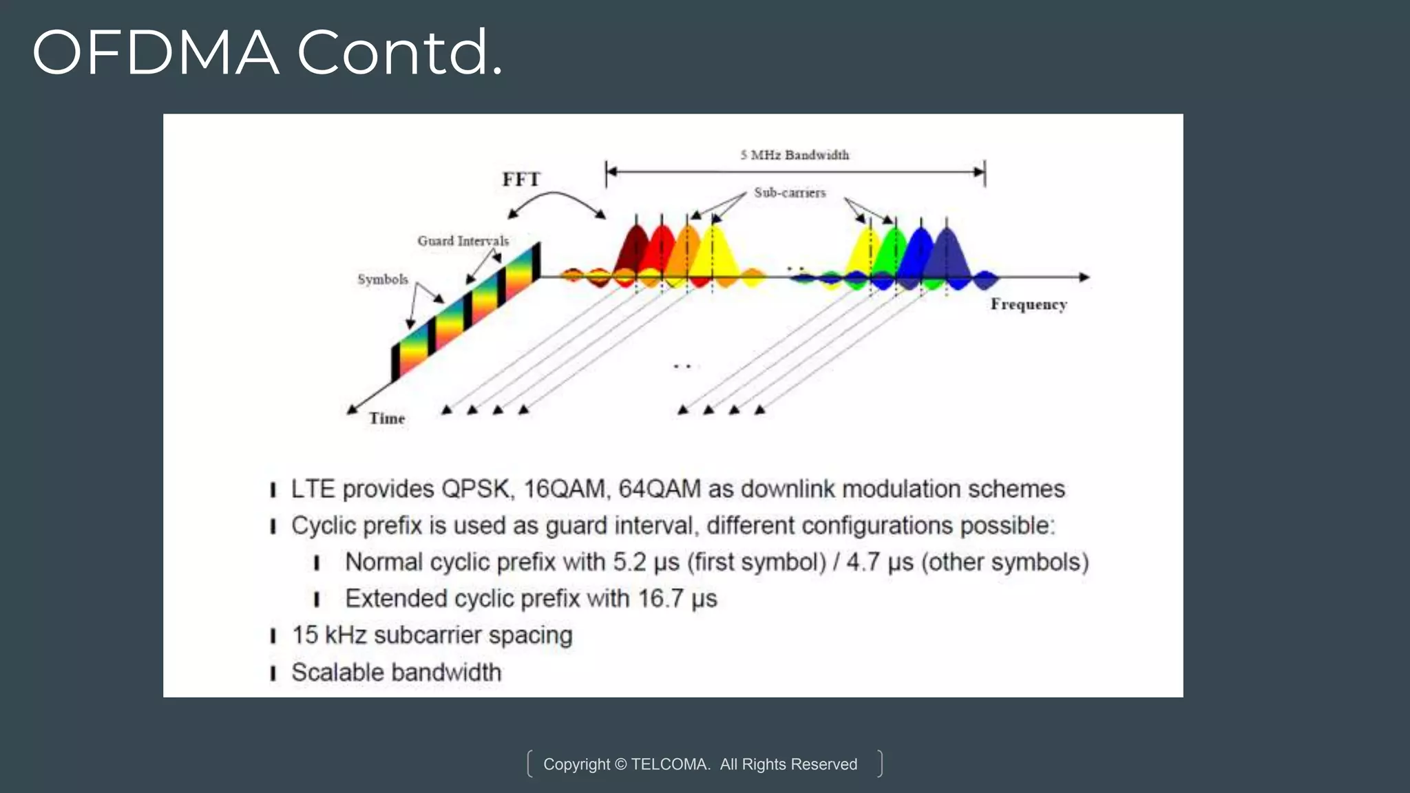 Copyright © TELCOMA. All Rights Reserved
OFDMA Contd.
 