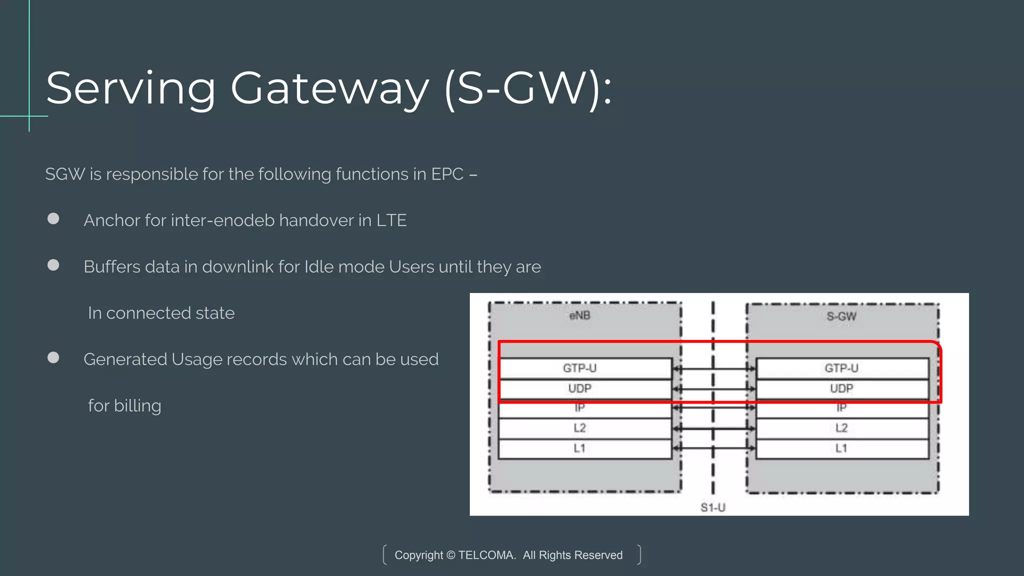 Copyright © TELCOMA. All Rights Reserved
Serving Gateway (S-GW):
SGW is responsible for the following functions in EPC –
● Anchor for inter-enodeb handover in LTE
● Buffers data in downlink for Idle mode Users until they are
In connected state
● Generated Usage records which can be used
for billing
 