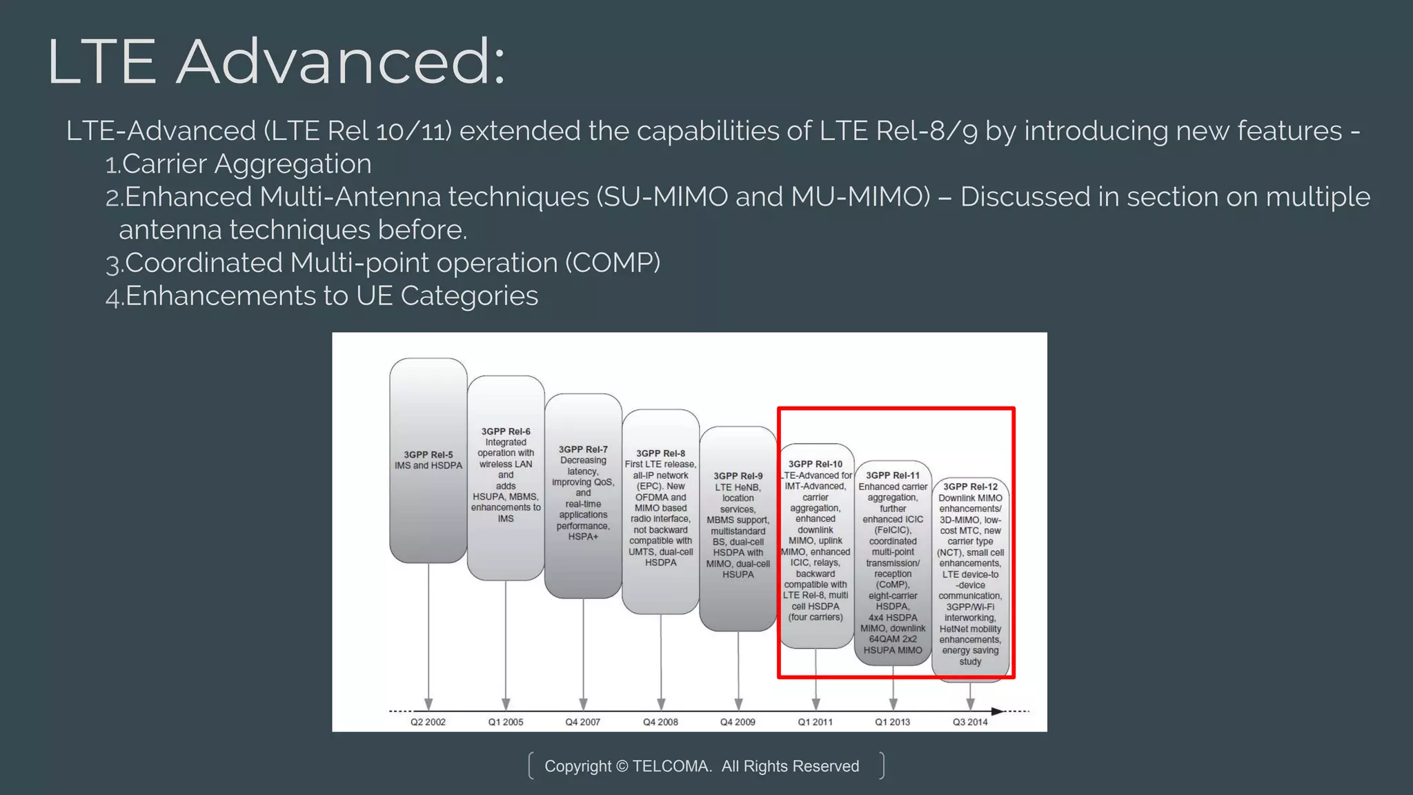 Copyright © TELCOMA. All Rights Reserved
LTE Advanced:
LTE-Advanced (LTE Rel 10/11) extended the capabilities of LTE Rel-8/9 by introducing new features -
1.Carrier Aggregation
2.Enhanced Multi-Antenna techniques (SU-MIMO and MU-MIMO) – Discussed in section on multiple
antenna techniques before.
3.Coordinated Multi-point operation (COMP)
4.Enhancements to UE Categories
 